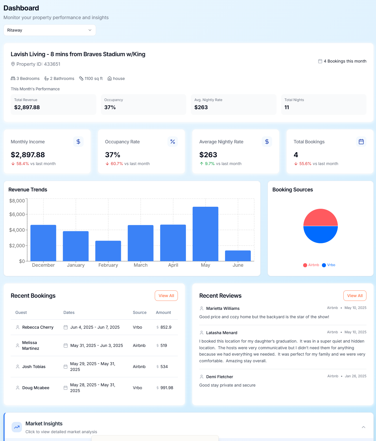 PeachHaus Owner Dashboard - Property Performance Analytics