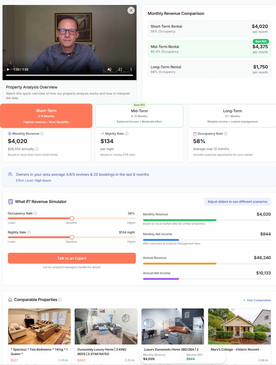 Property Income Analysis Dashboard with Multi-Strategy Comparison